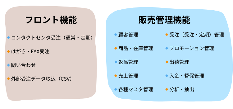 フルフィルメントシステム フロント機能 販売管理機能