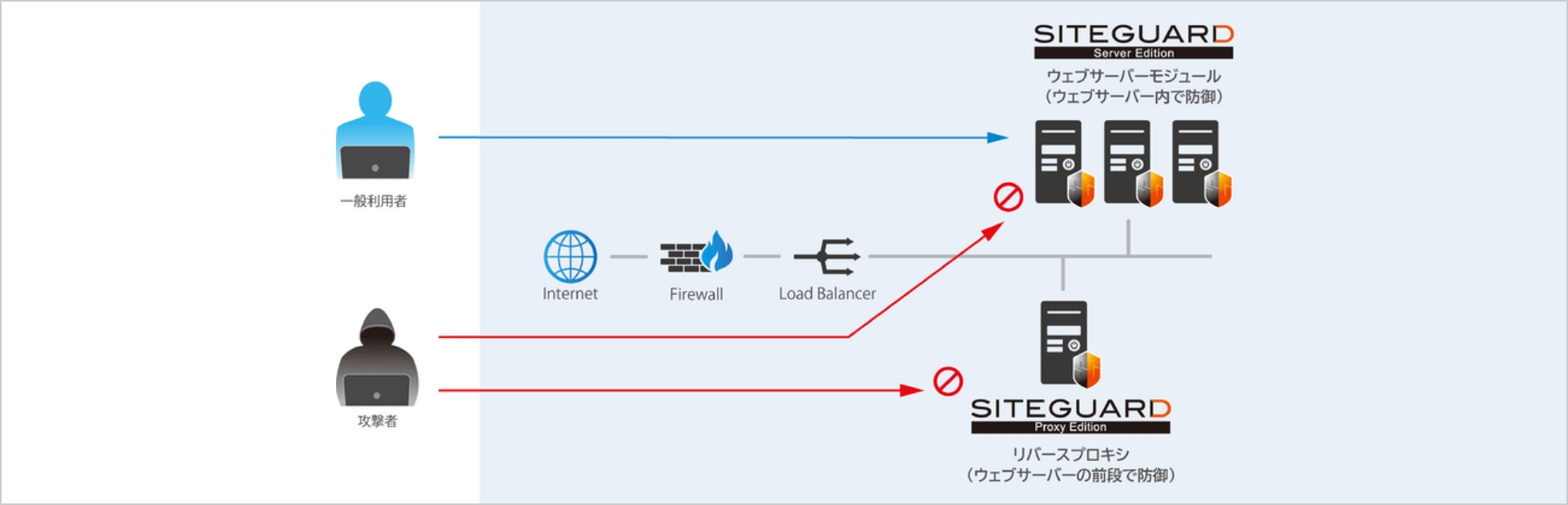 製品タイプ比較画像