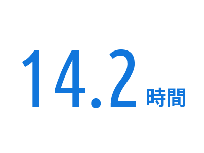 14.2時間